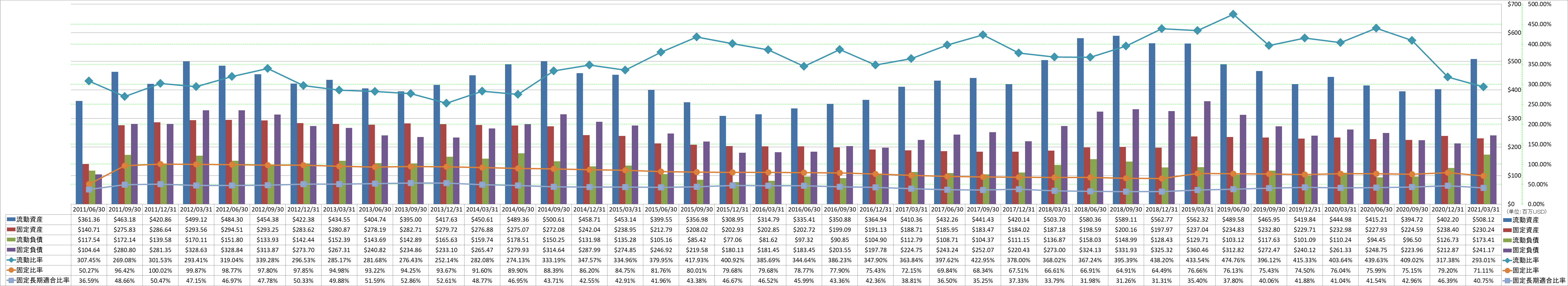 financial-soundness-2