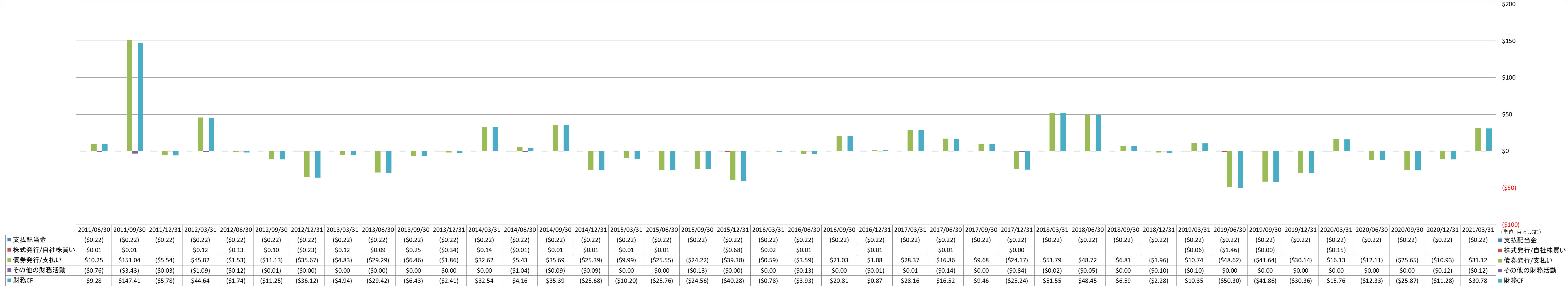 financing-cash-flow