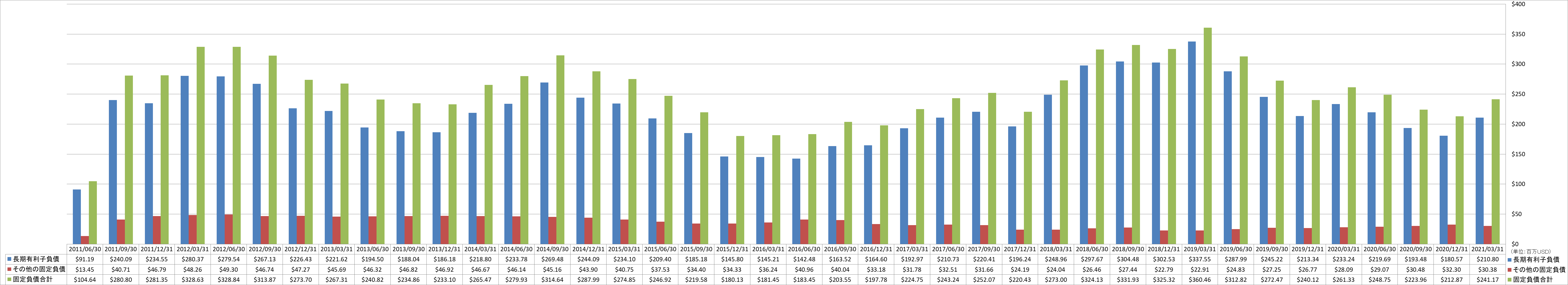 long-term-liabilities