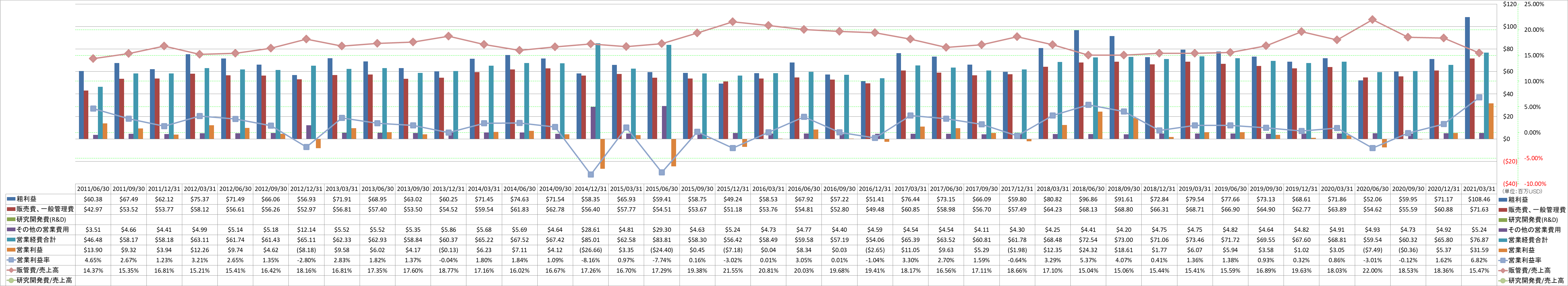 operating-income