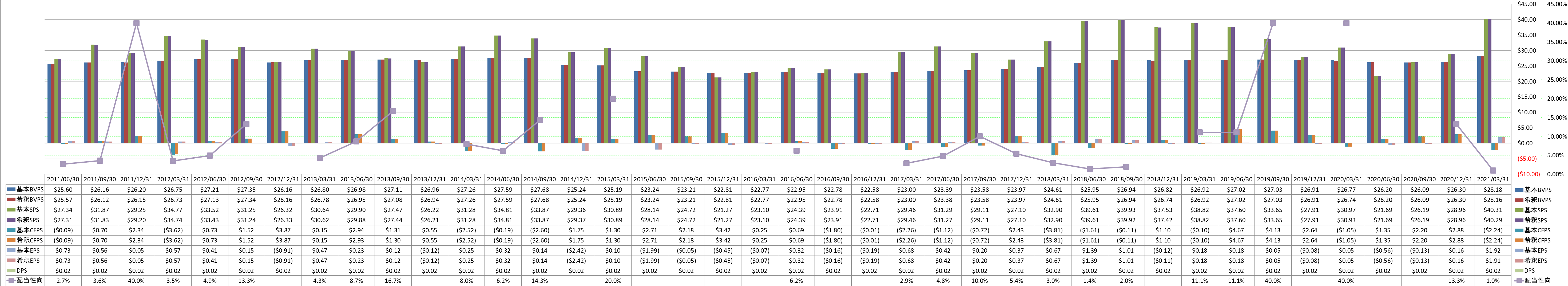 per-share-data-1