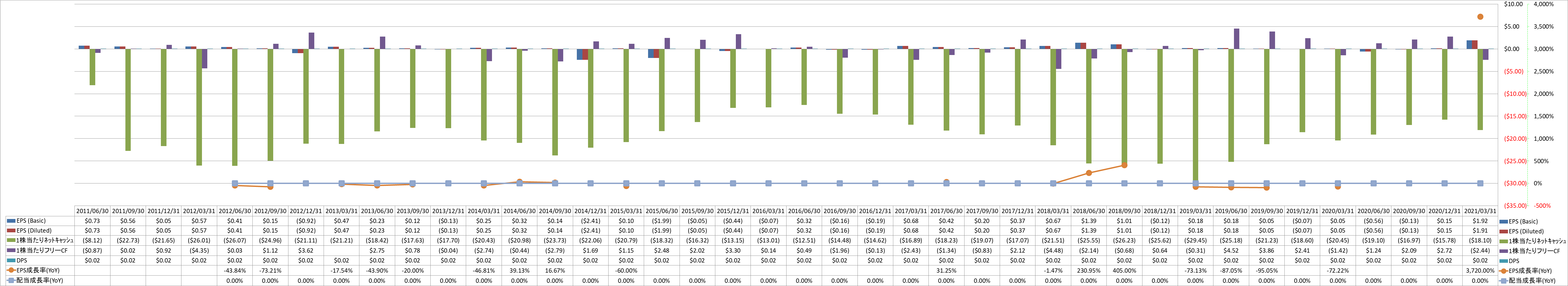 per-share-data-2