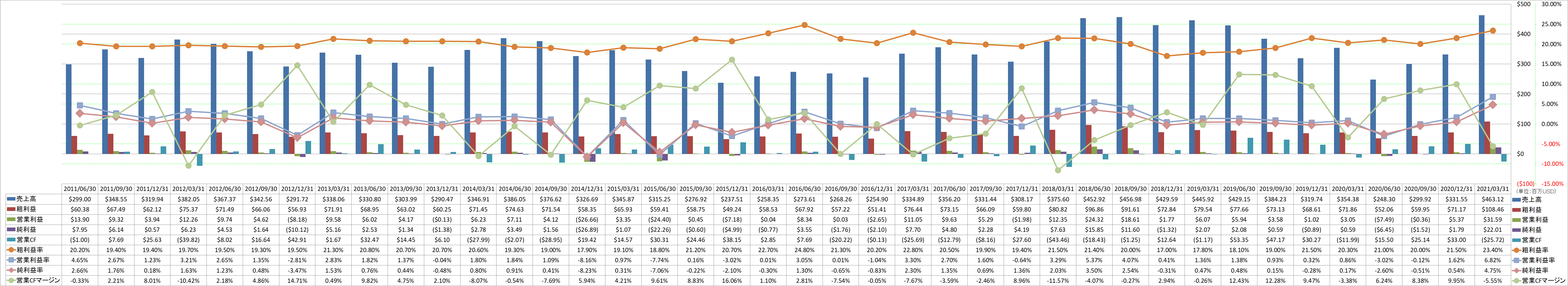 Profitability-1