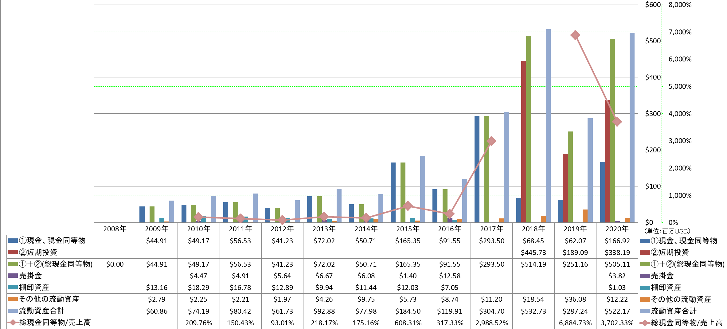 current-assets