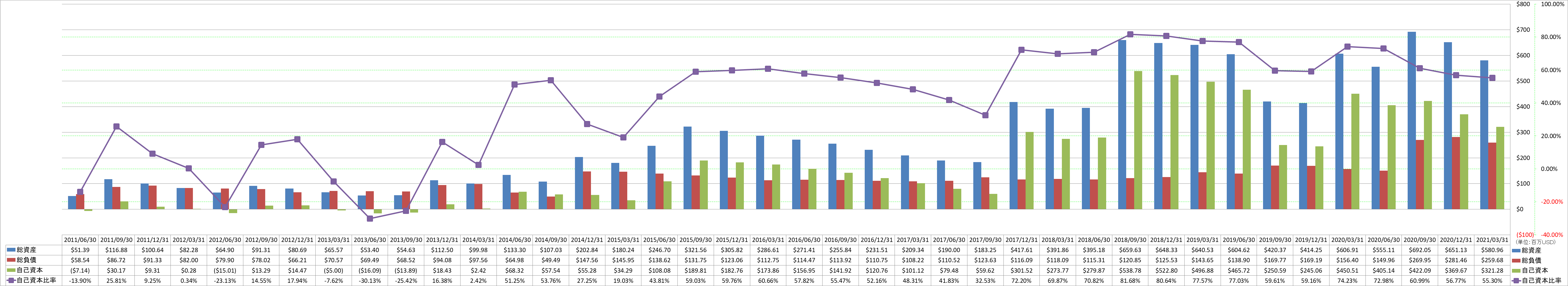 financial-soundness-1