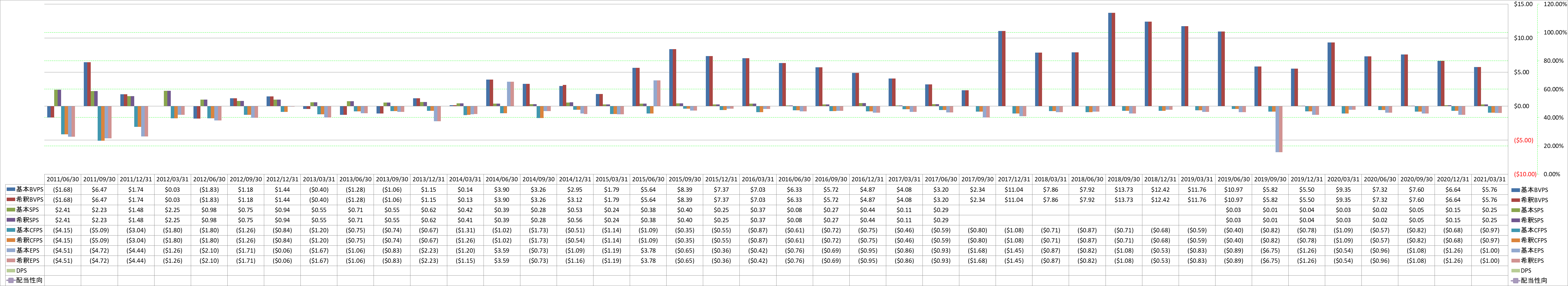 per-share-data-1