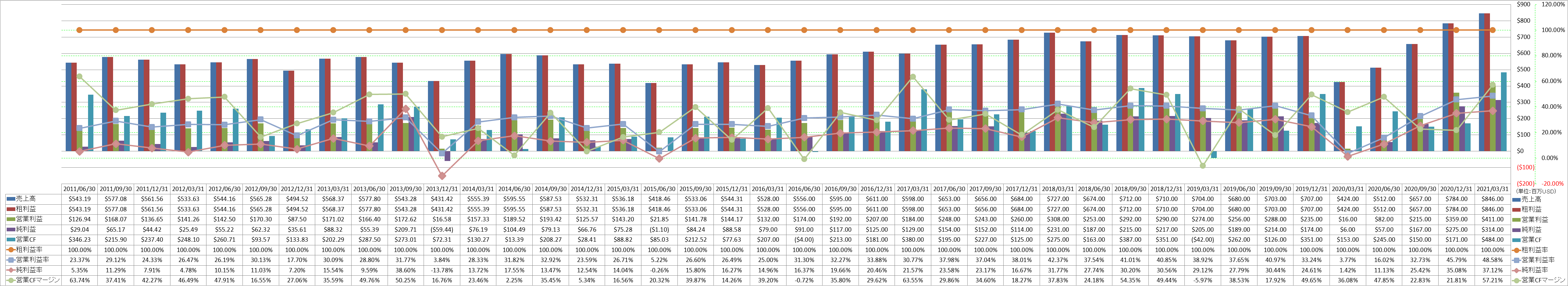 profitability-1