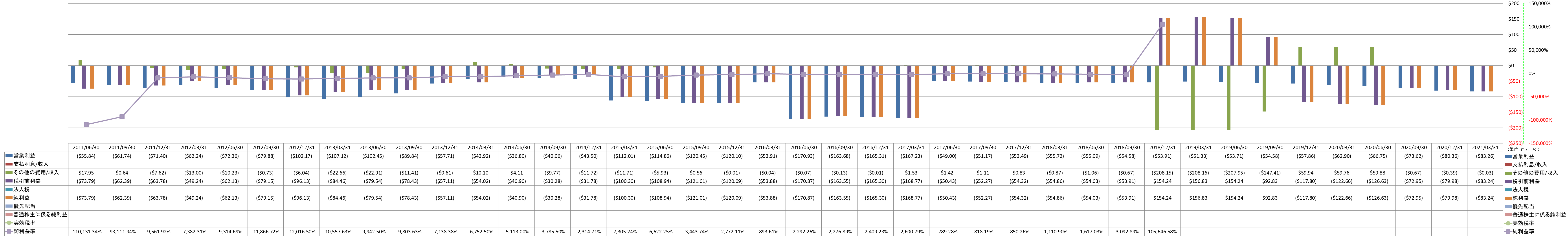 net-income