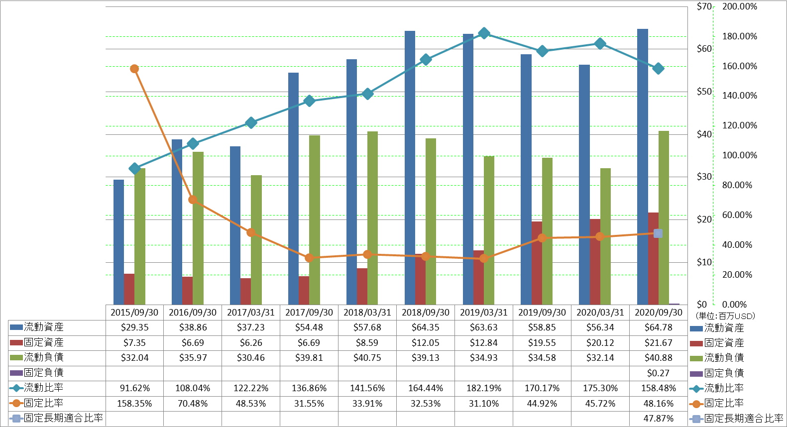 financial-soundness-2