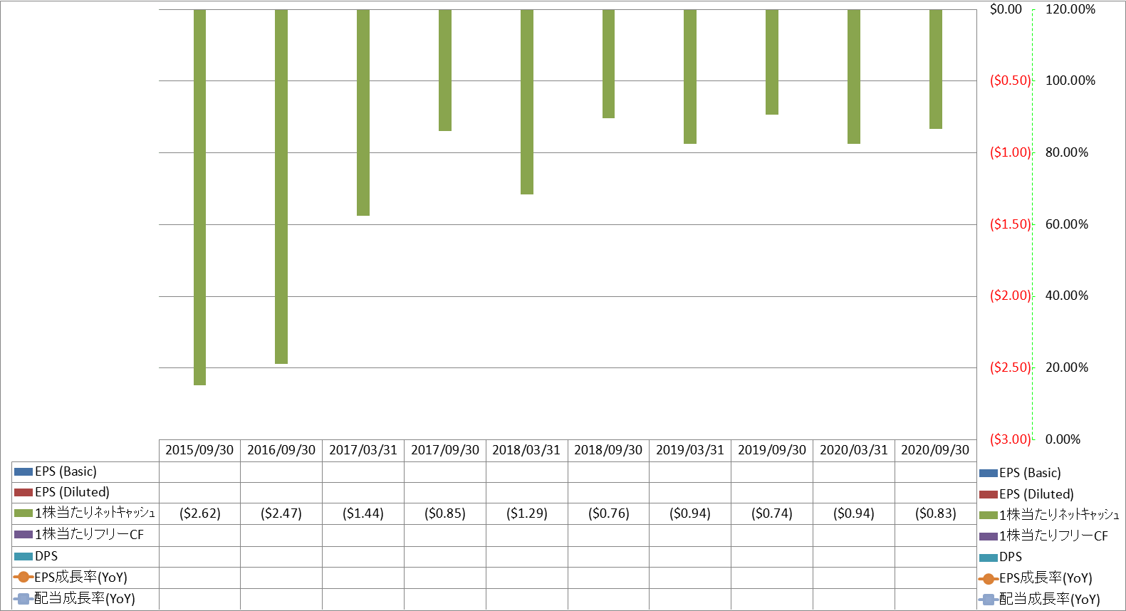 per-share-data-2