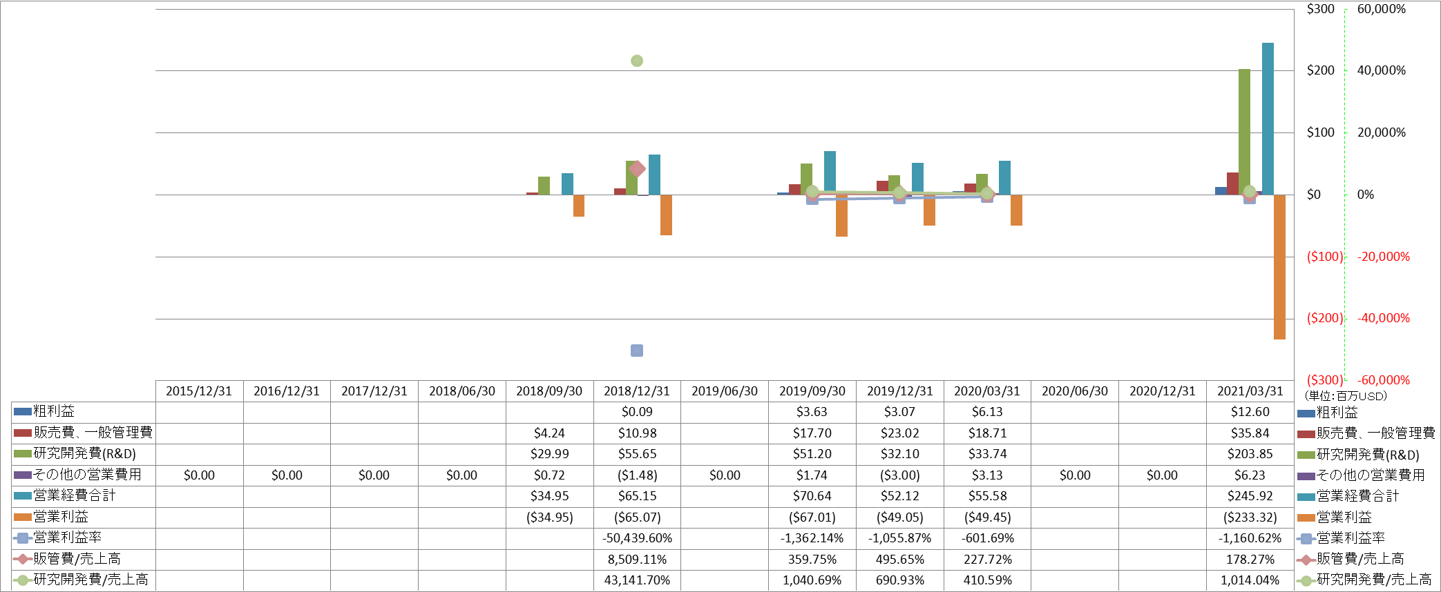 operating-income