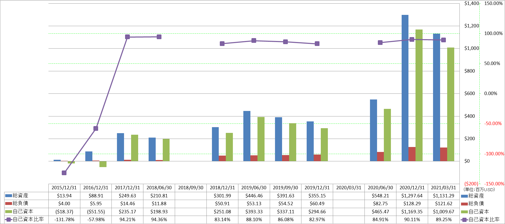 financial-soundness-1