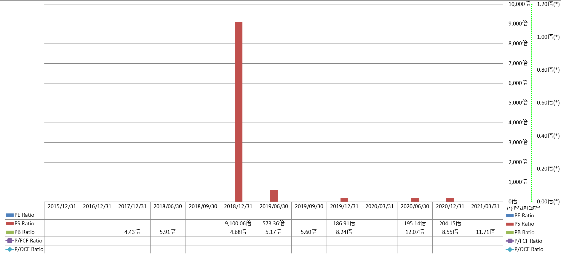 per-share-data-3