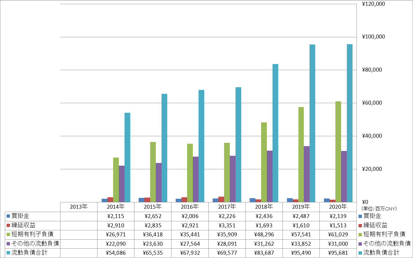 current-liabilities