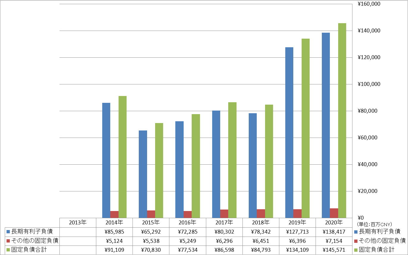 long-term-liabilities