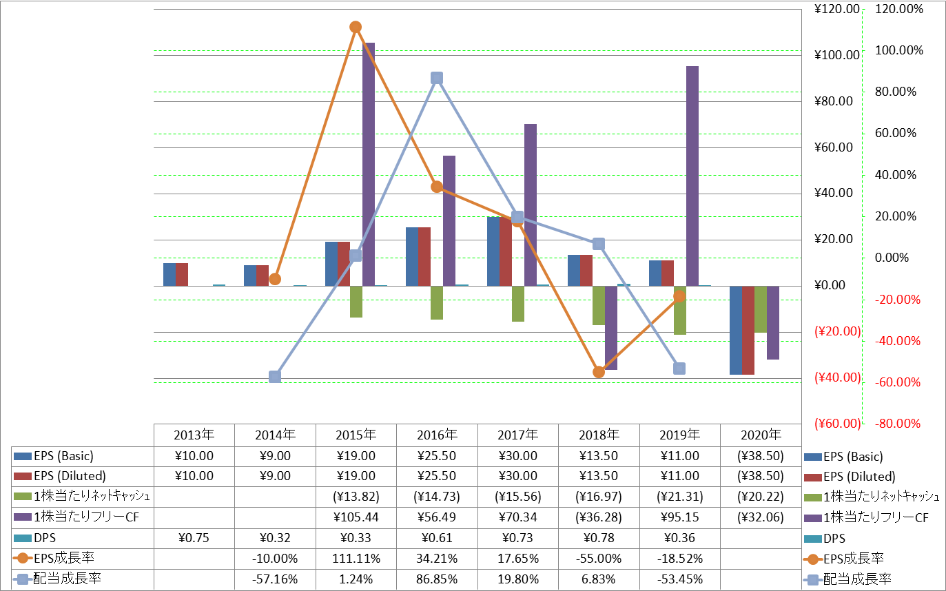 per-share-data-2