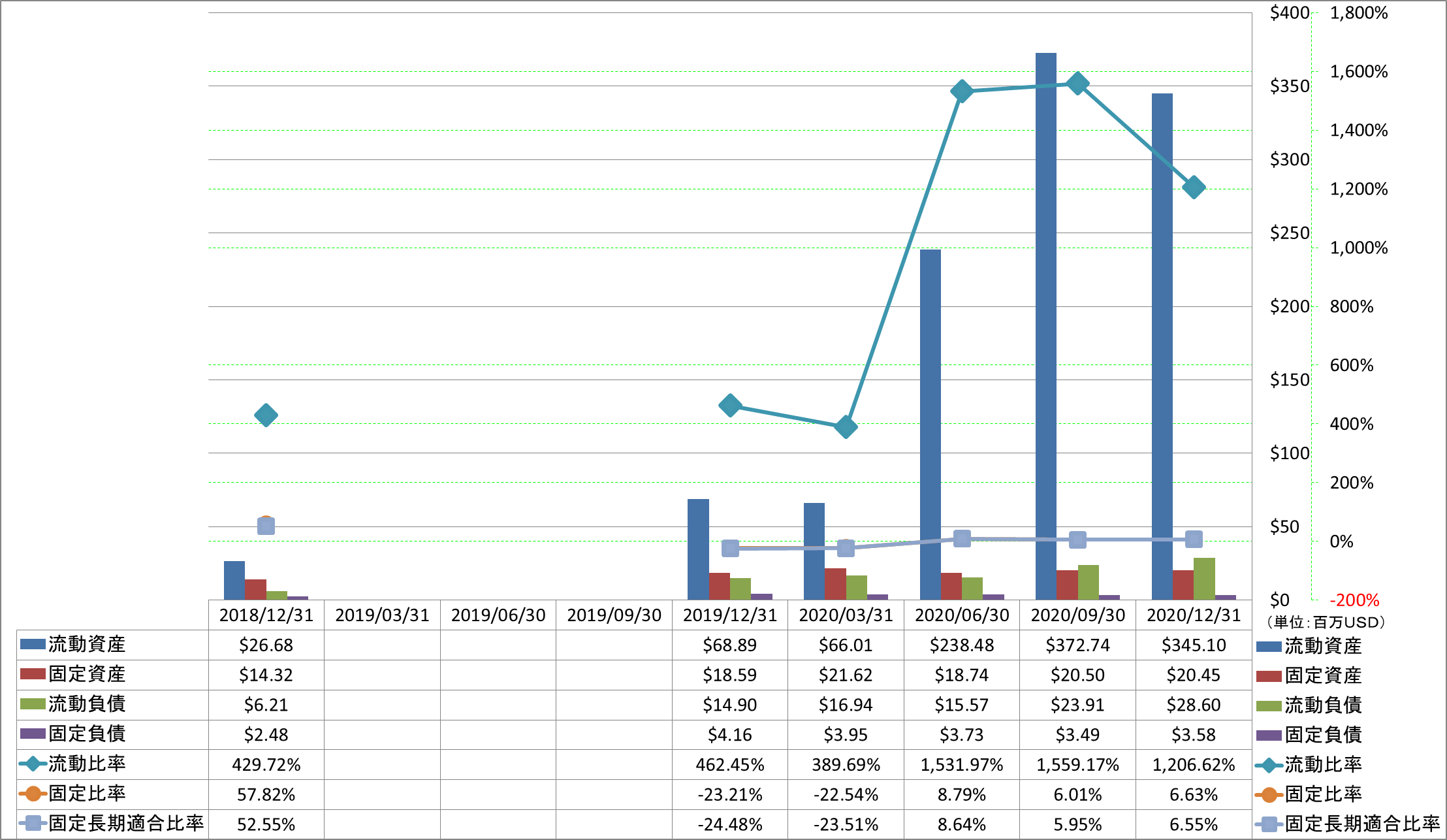 financial-soundness-2