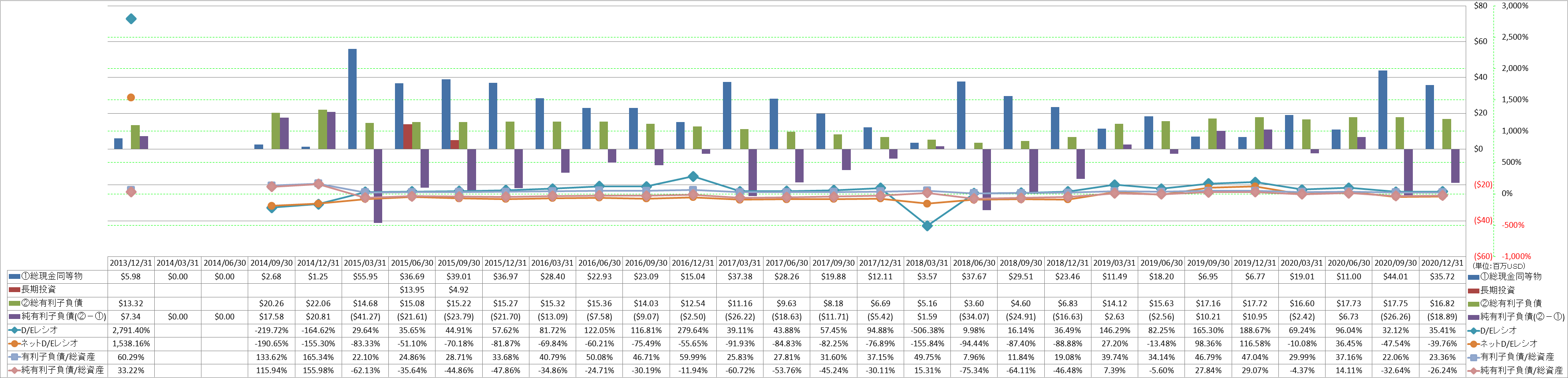 financial-soundness-3