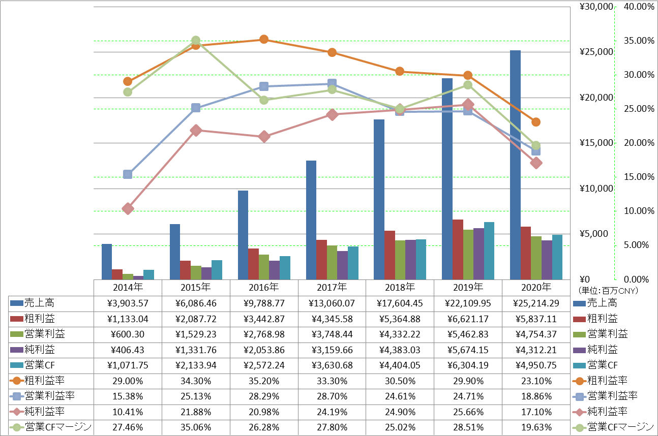 Profitability-1