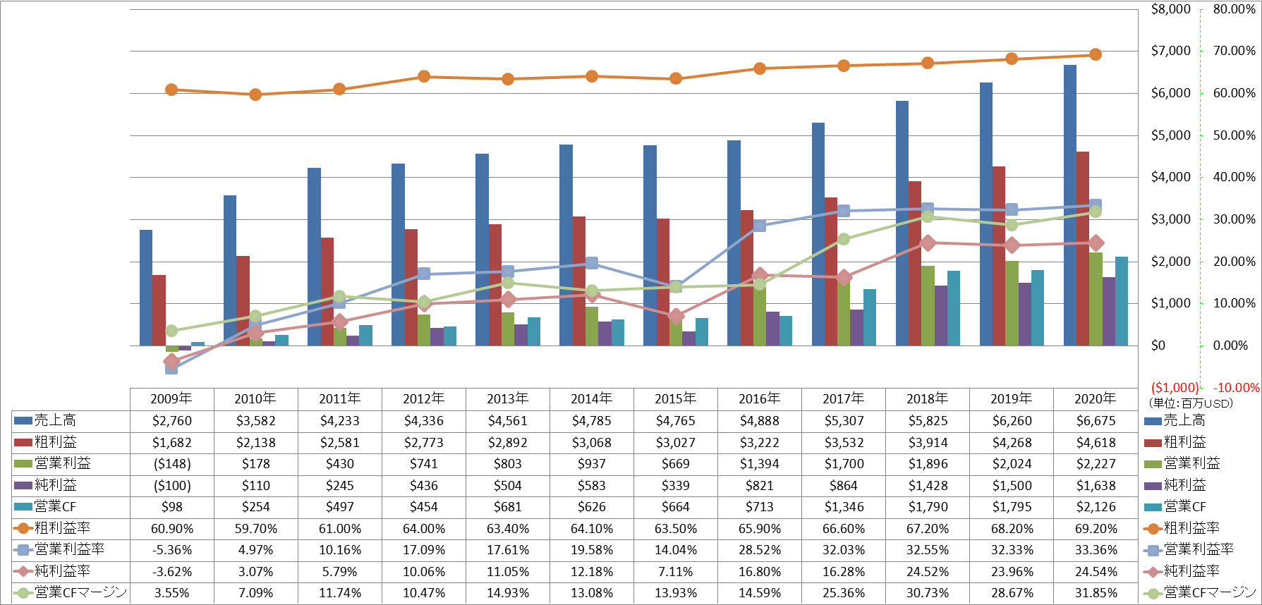 profitability-1