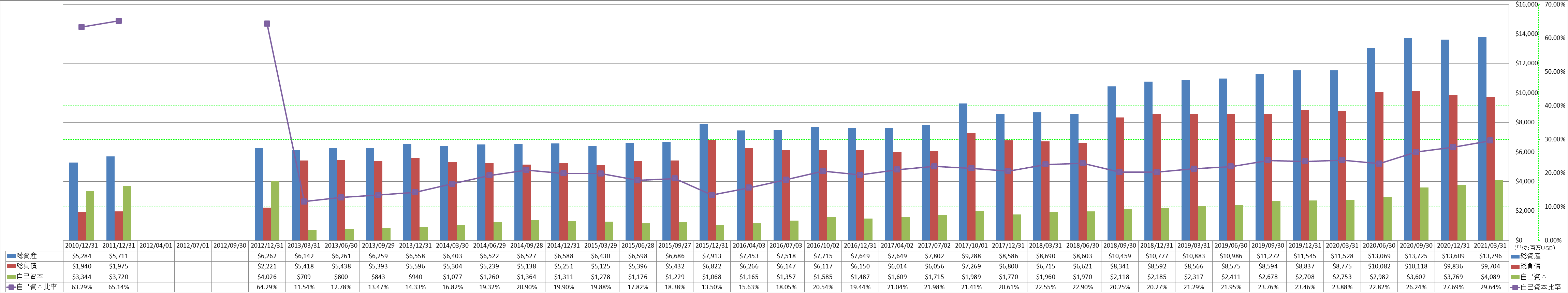 financial-soundness-1