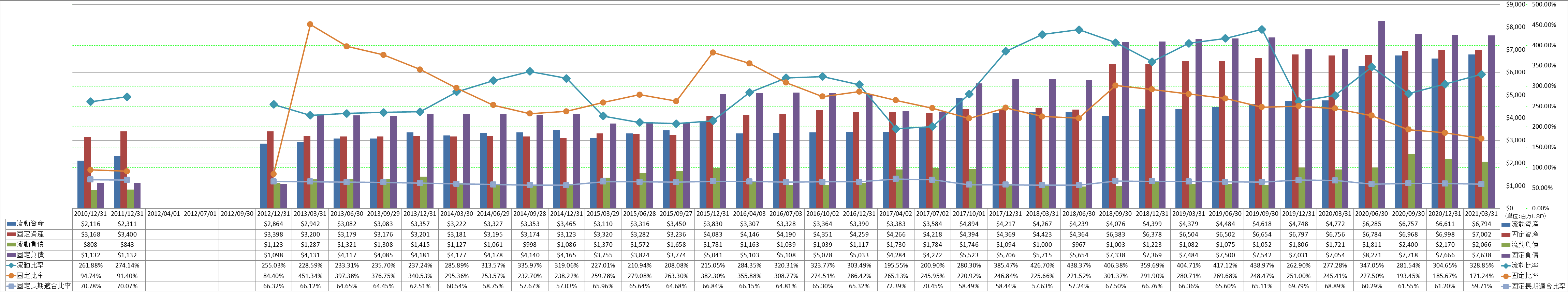 financial-soundness-2