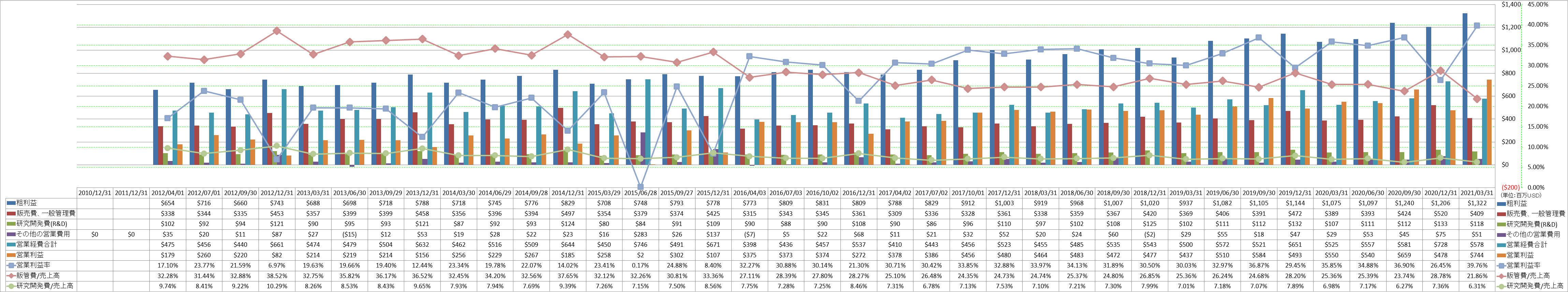 operating-income