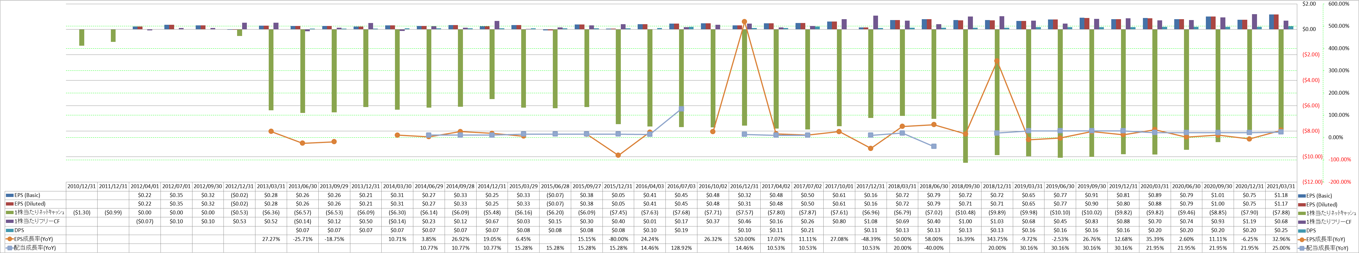 per-share-data-2