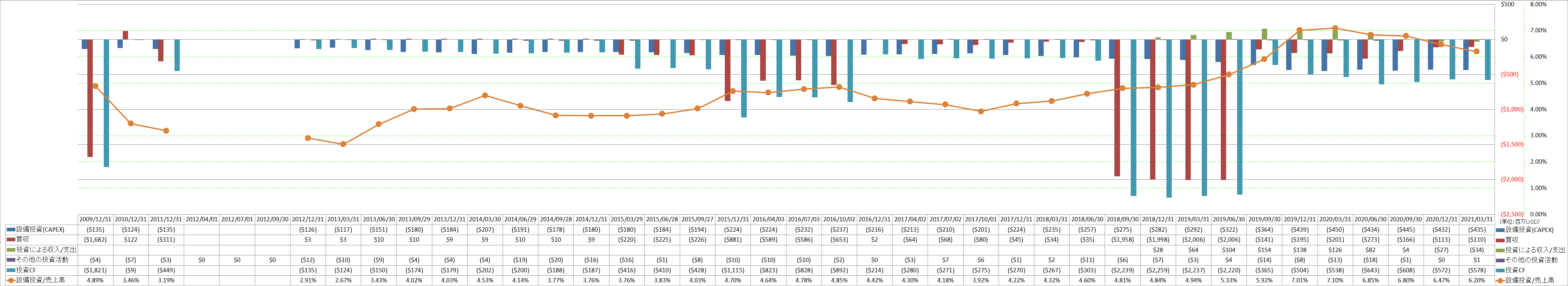 investing-cash-flow