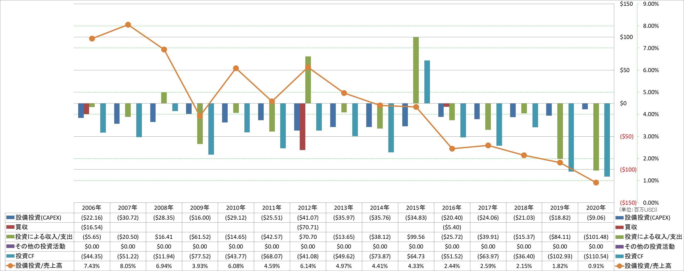 investing-cash-flow