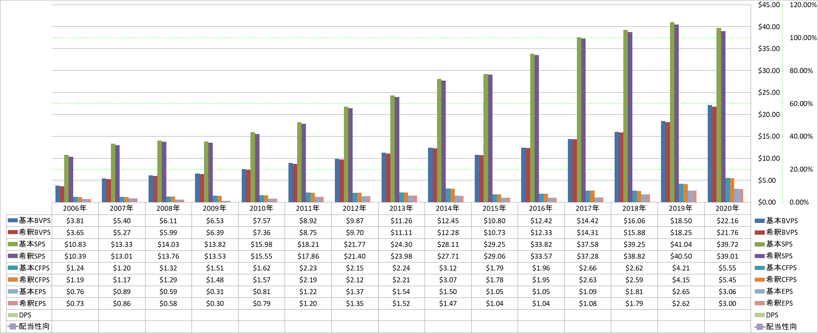 per-share-data-1