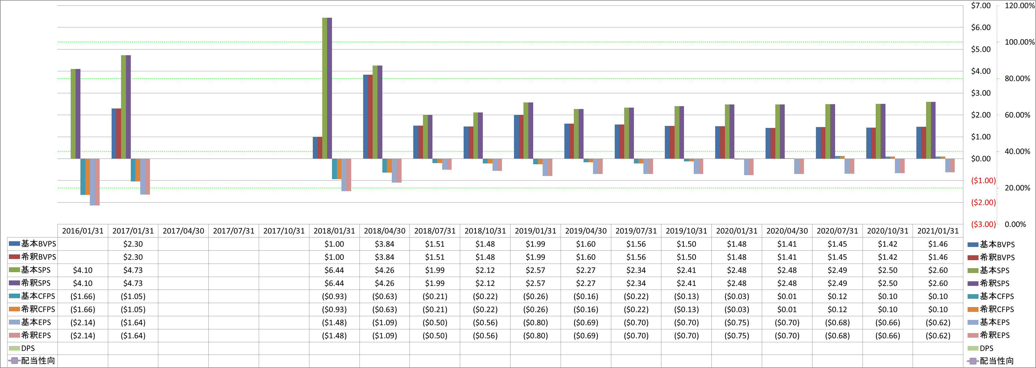 per-share-data-1