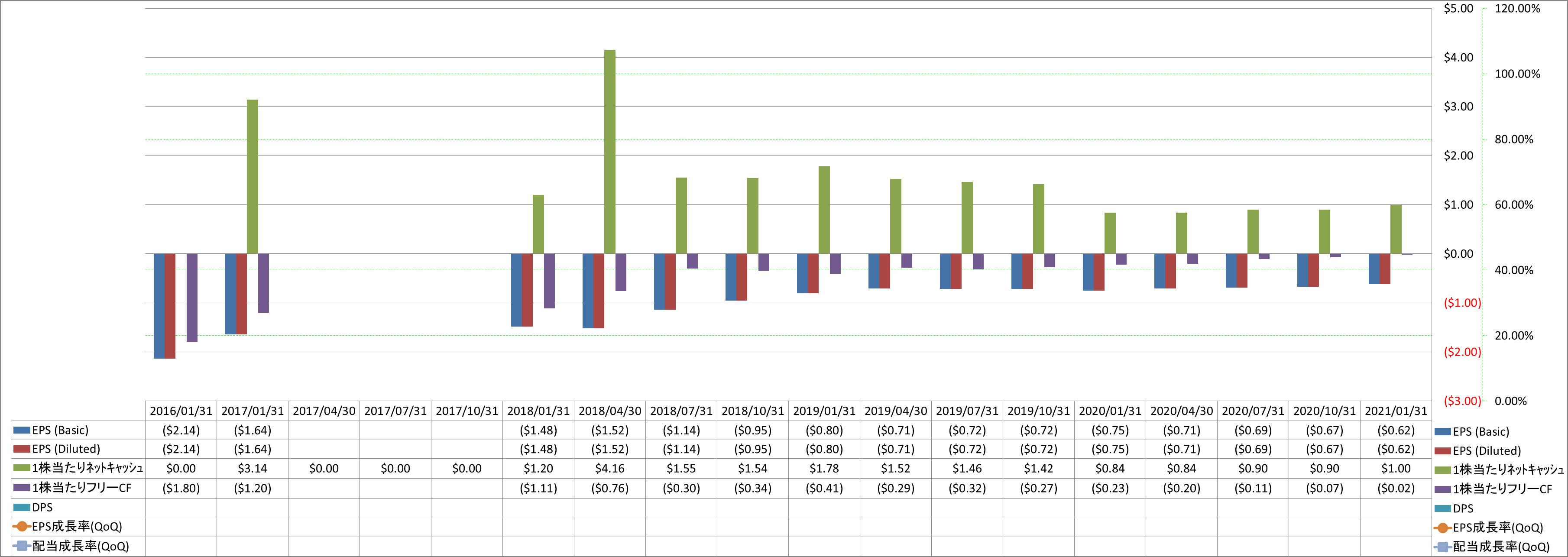 per-share-data-2