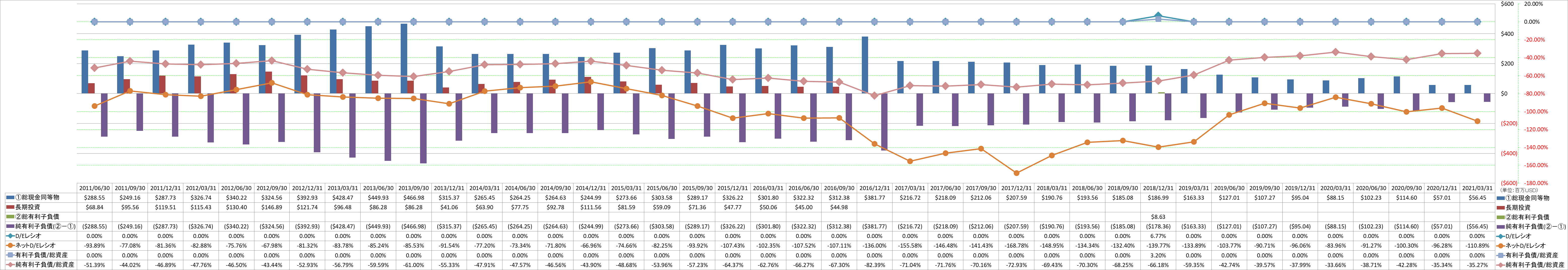 financial-soundness-3