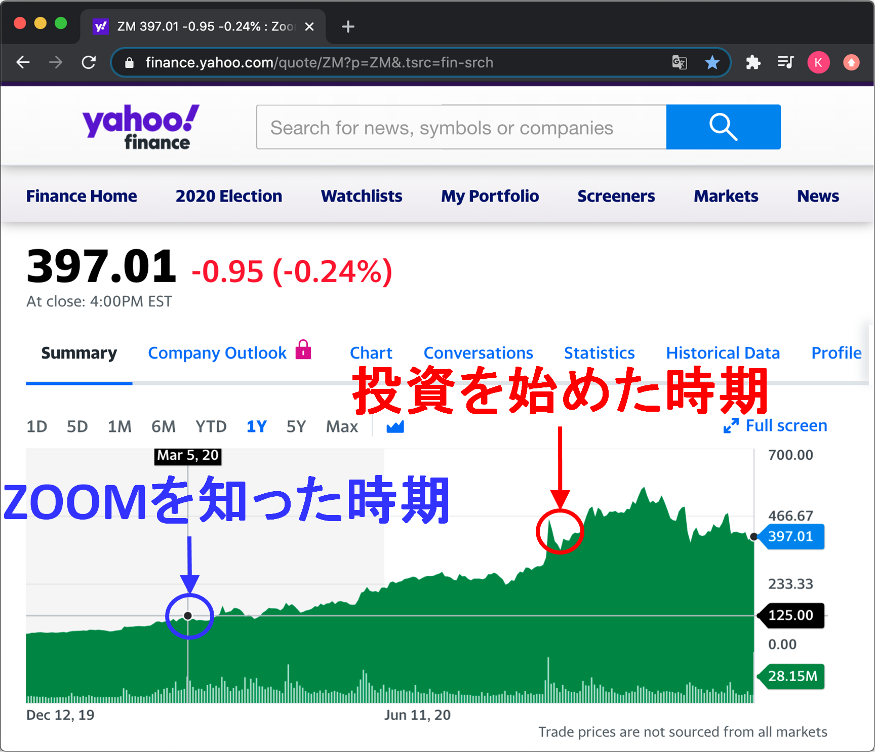 始めて3ヶ月間で資産500万円増 初心者が米国株投資で資産を増やした手順を公開 銘柄も紹介 シラテブログ